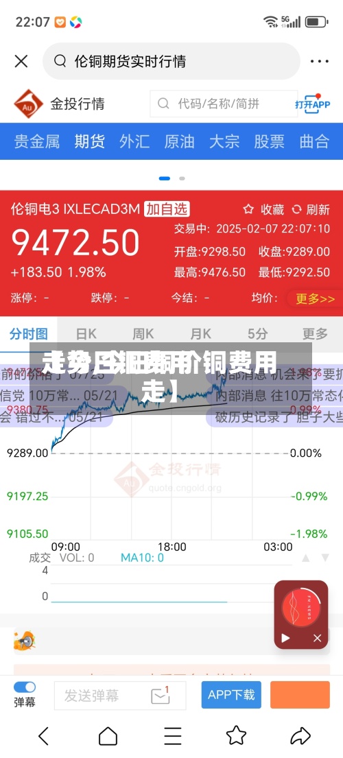 【今日铜费用
走势,今日铜价铜费用
走】