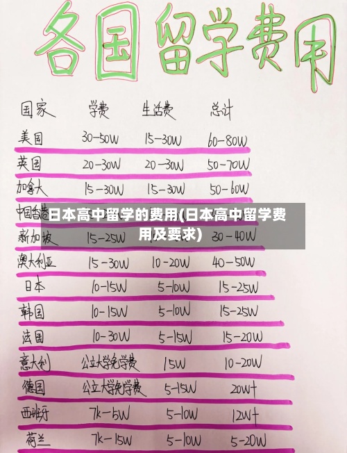 日本高中留学的费用(日本高中留学费用及要求)