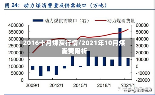 2016十月煤炭行情/2021年10月煤炭费用走势分析