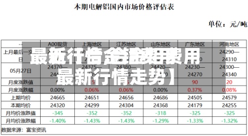 最近【合金铝费用最新行情,合金铝费用最新行情走势】-第2张图片