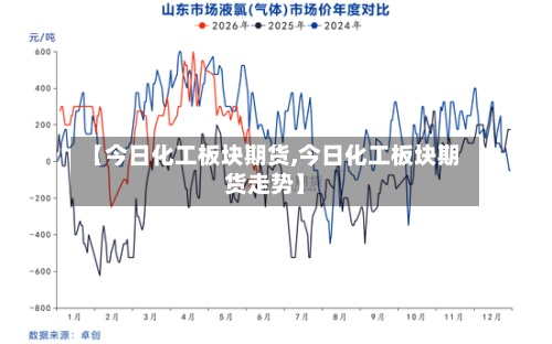 【今日化工板块期货,今日化工板块期货走势】
