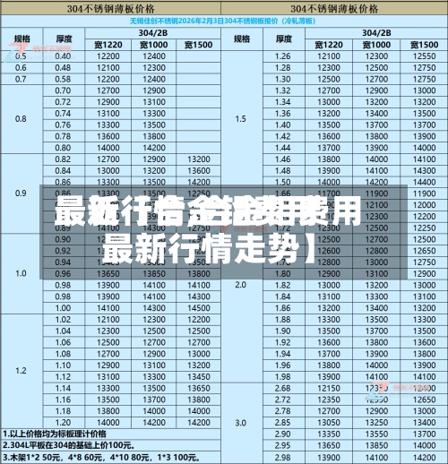 最近【合金铝费用最新行情,合金铝费用最新行情走势】