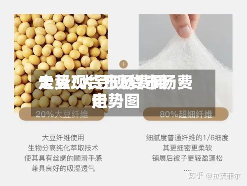 大豆现货市场费用
走势/大豆现货市场费用
走势图-第2张图片