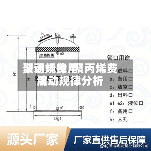 聚丙烯费用
波动规律/聚丙烯费用
波动规律分析