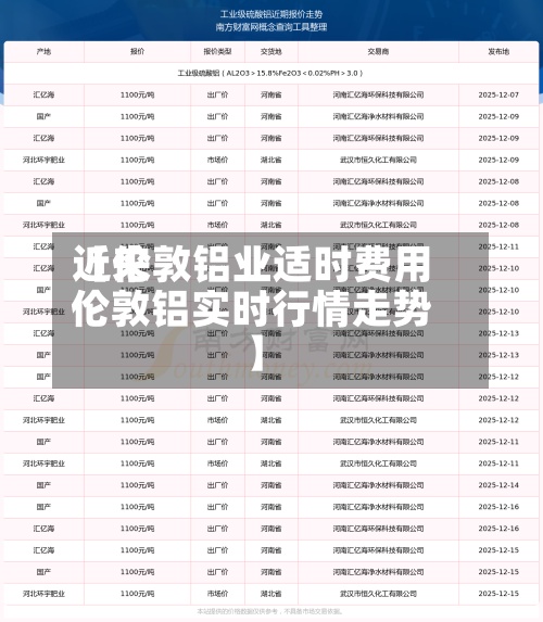 近来
【伦敦铝业适时费用
伦敦铝实时行情走势】