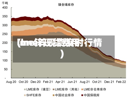 lme锌现货费用(lme锌现货实时行情)