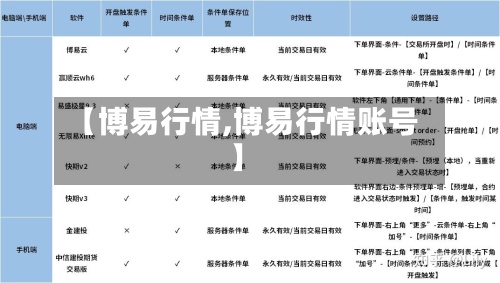 【博易行情,博易行情账号】