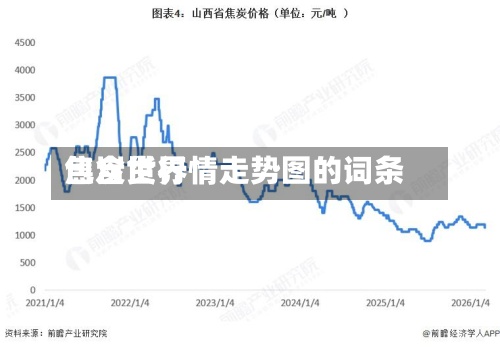 包含世界
焦炭货行情走势图的词条-第2张图片