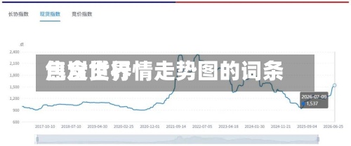 包含世界
焦炭货行情走势图的词条