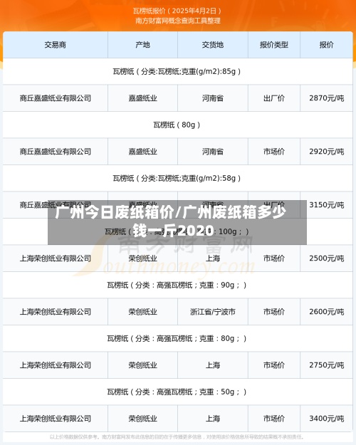 广州今日废纸箱价/广州废纸箱多少钱一斤2020