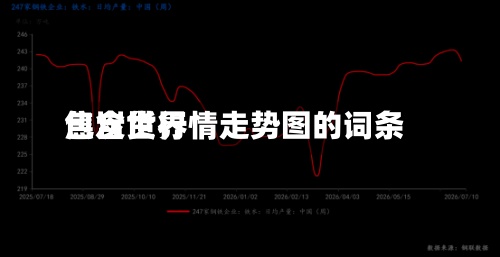 包含世界
焦炭货行情走势图的词条-第3张图片