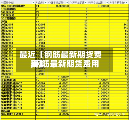 最近【钢筋最新期货费用,钢筋最新期货费用表】