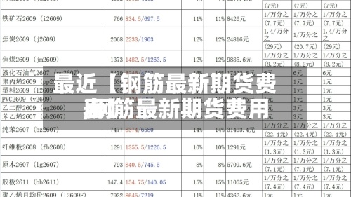 最近【钢筋最新期货费用
,钢筋最新期货费用
表】-第2张图片