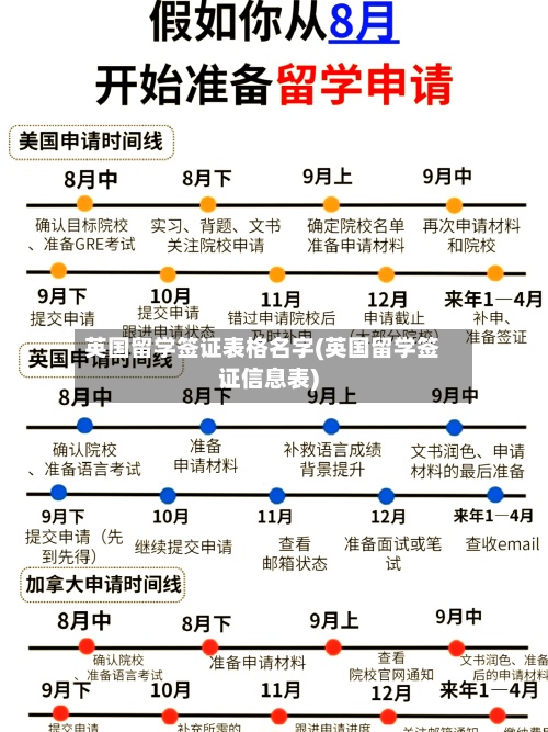 英国留学签证表格名字(英国留学签证信息表)