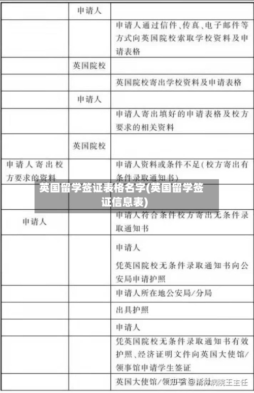 英国留学签证表格名字(英国留学签证信息表)-第2张图片