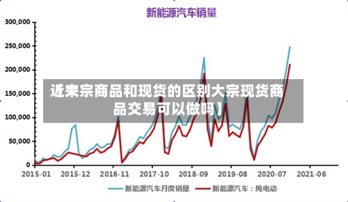 近来【大宗商品和现货的区别大宗现货商品交易可以做吗】