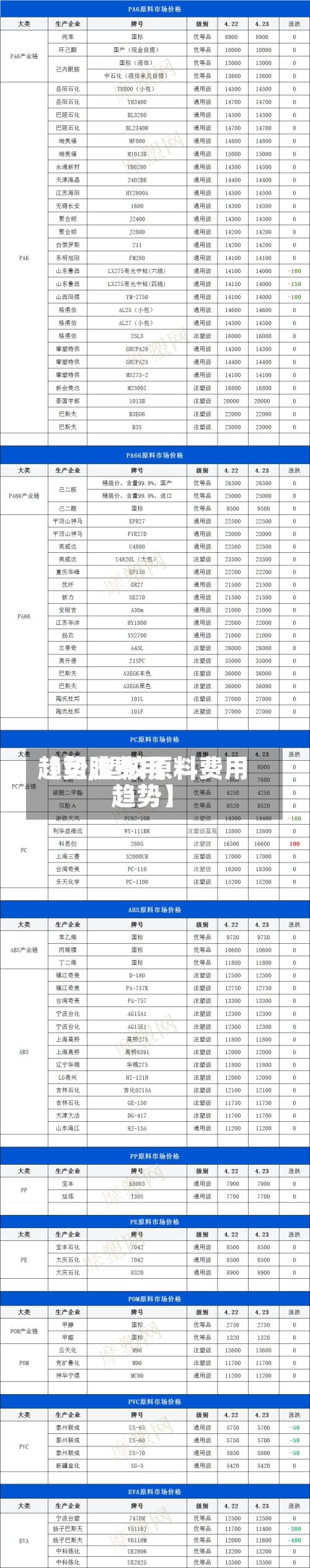 【塑胶费用
趋势,塑胶原料费用
趋势】