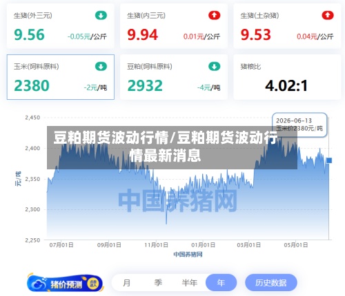 豆粕期货波动行情/豆粕期货波动行情最新消息