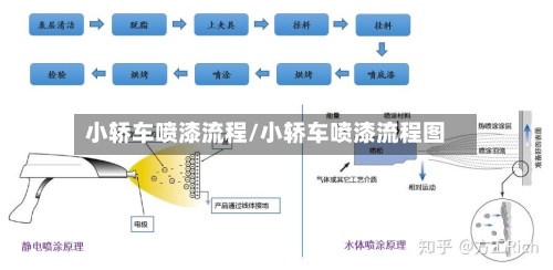 小轿车喷漆流程/小轿车喷漆流程图-第2张图片