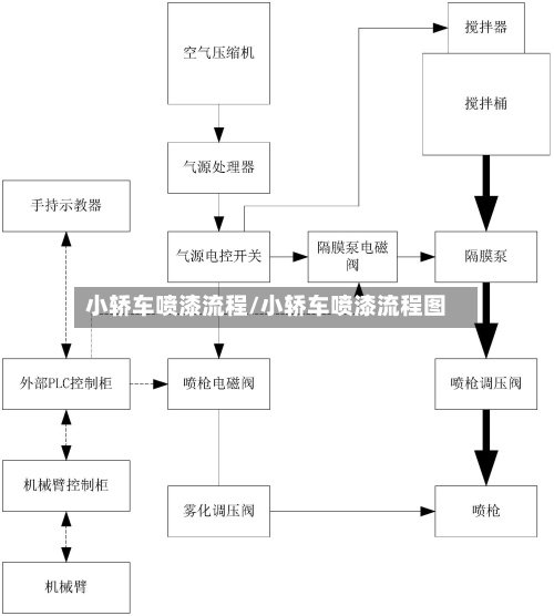 小轿车喷漆流程/小轿车喷漆流程图-第3张图片