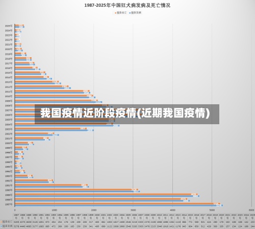 我国疫情近阶段疫情(近期我国疫情)-第2张图片
