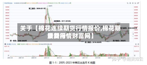关于【棉花连续期货行情报价,棉花期货费用
最新行情财富网】-第2张图片