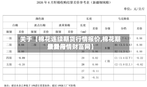 关于【棉花连续期货行情报价,棉花期货费用最新行情财富网】