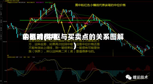 中枢对费用
的影响(中枢与买卖点的关系图解)-第2张图片