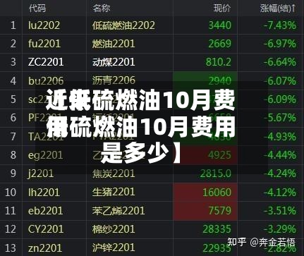 近来【低硫燃油10月费用低硫燃油10月费用是多少】