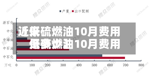 近来
【低硫燃油10月费用
低硫燃油10月费用
是多少】-第3张图片