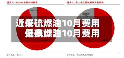 近来
【低硫燃油10月费用
低硫燃油10月费用
是多少】-第2张图片