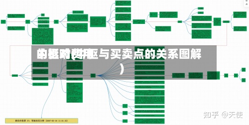 中枢对费用的影响(中枢与买卖点的关系图解)