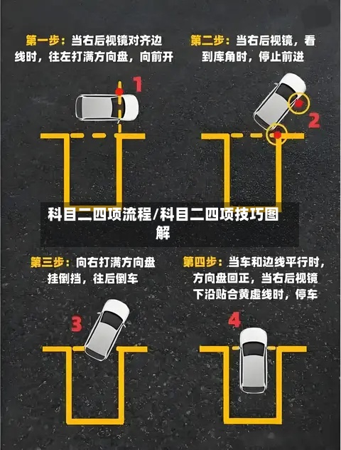 科目二四项流程/科目二四项技巧图解