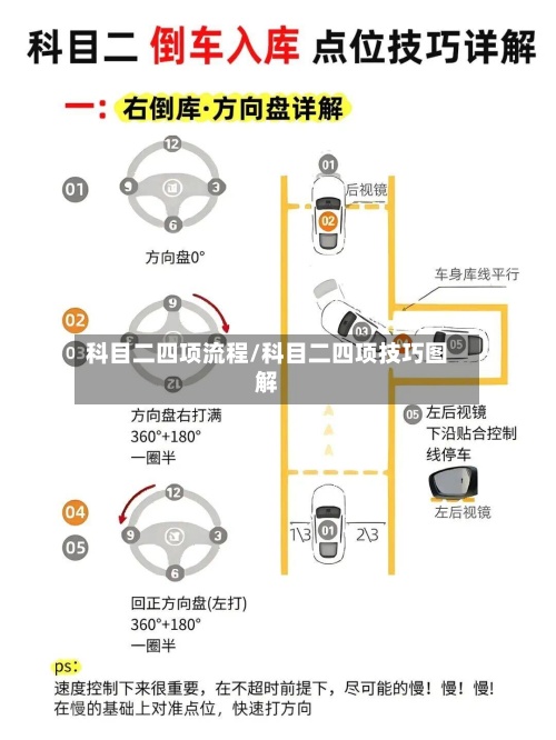 科目二四项流程/科目二四项技巧图解-第2张图片