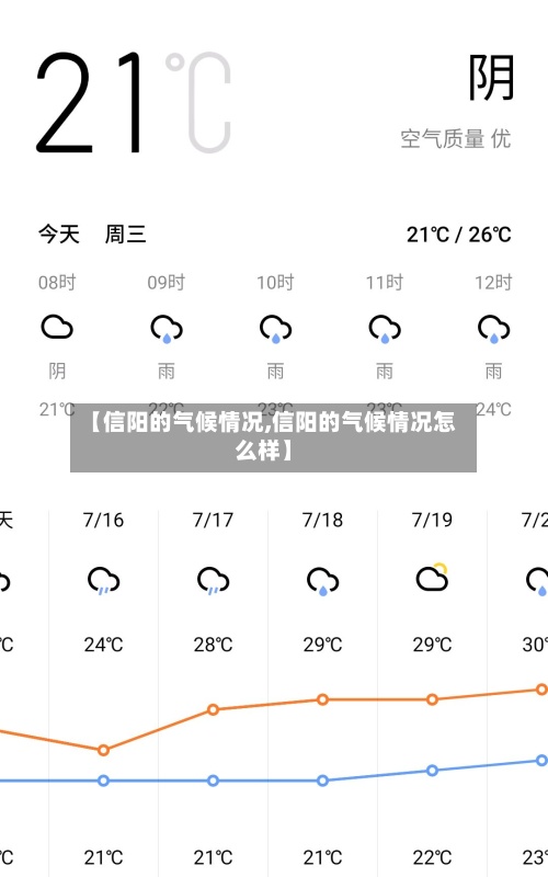 【信阳的气候情况,信阳的气候情况怎么样】-第3张图片
