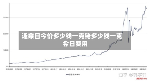 近来
【今日今价多少钱一克铑多少钱一克今日费用
】-第3张图片