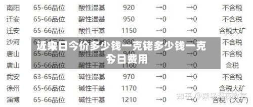 近来
【今日今价多少钱一克铑多少钱一克今日费用
】
