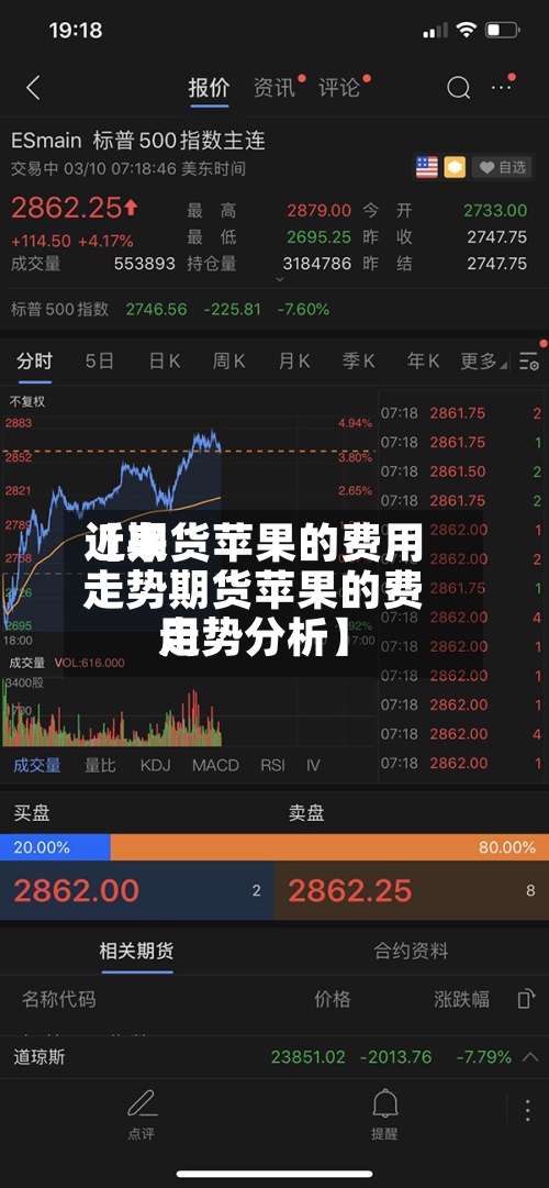近来
【期货苹果的费用
走势期货苹果的费用
走势分析】-第2张图片