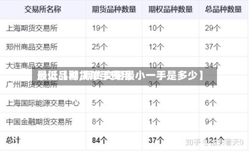 最近【期货单手费用
最低品种,期货交易最小一手是多少】-第2张图片
