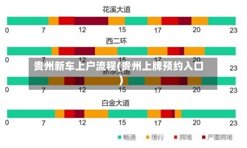 贵州新车上户流程(贵州上牌预约入口)-第2张图片