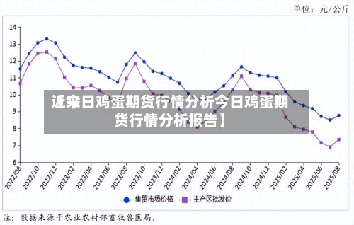 近来【今日鸡蛋期货行情分析今日鸡蛋期货行情分析报告】