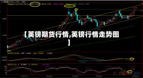 【英镑期货行情,英镑行情走势图】