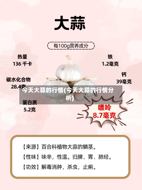 今天大蒜的行情(今天大蒜的行情分析)