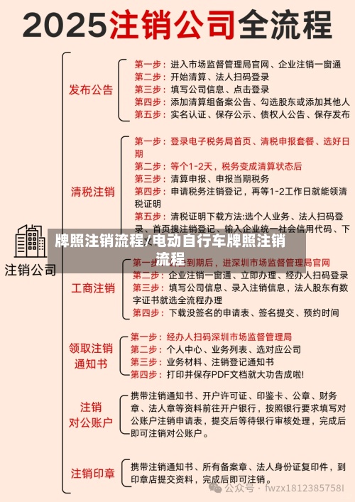 牌照注销流程/电动自行车牌照注销流程-第2张图片