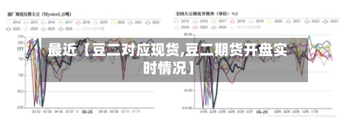 最近【豆二对应现货,豆二期货开盘实时情况】