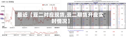最近【豆二对应现货,豆二期货开盘实时情况】-第2张图片
