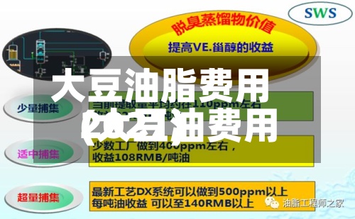 大豆油脂费用
(大豆油费用
2021)-第3张图片