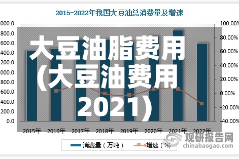 大豆油脂费用(大豆油费用2021)