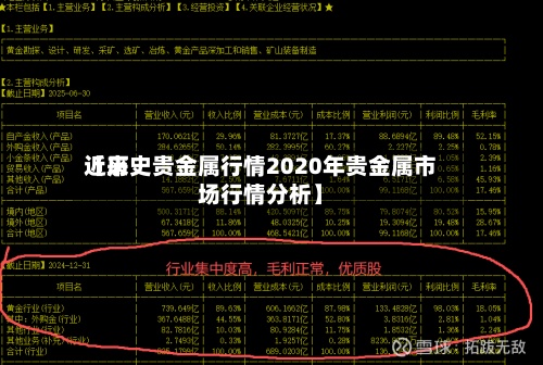 近来
【历史贵金属行情2020年贵金属市场行情分析】