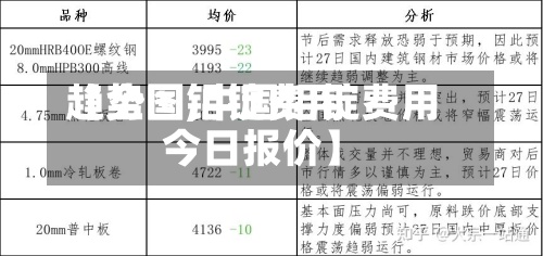 【全国铝锭费用
趋势图,中国铝锭费用
今日报价】